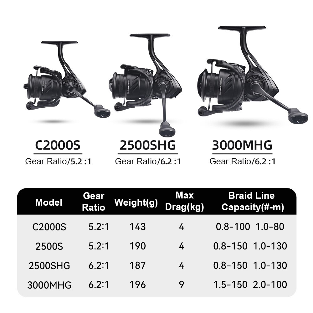Kingdom Tegmen 5.2:1 6.2:1 143 - Abu Garcia Reel Max review and price