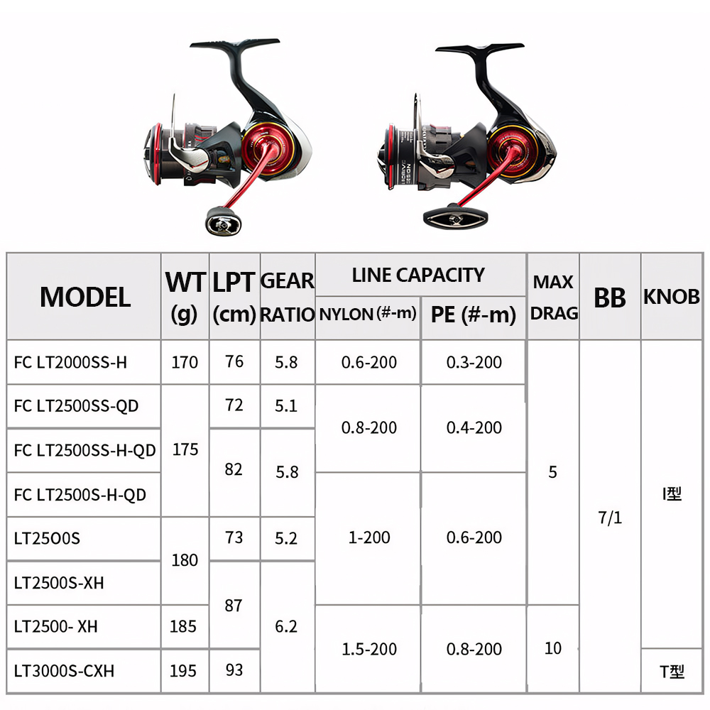 2026 DAIWA NEW SALAMANDURA LT  - Shimano Reel Stradic review and price