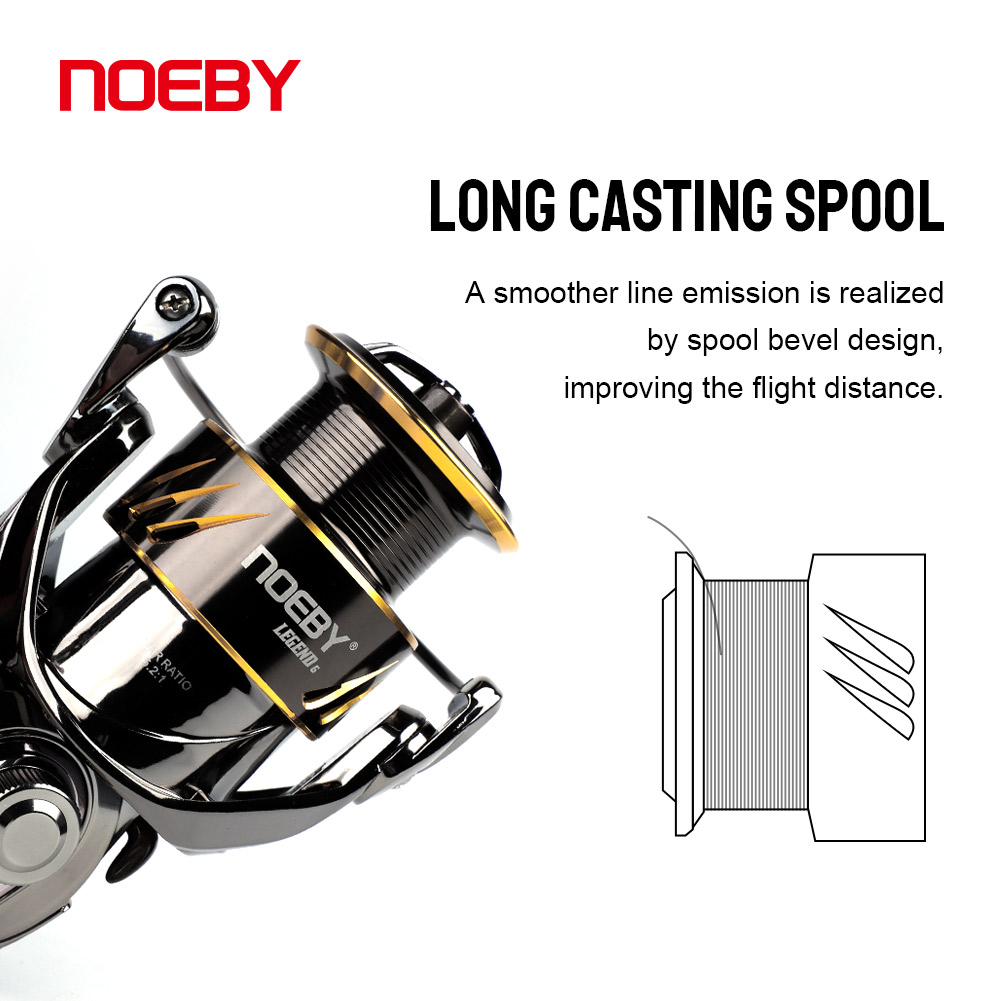 Noeby Fishing Reel Spinning 25 - Daiwa Reel Bg review and price