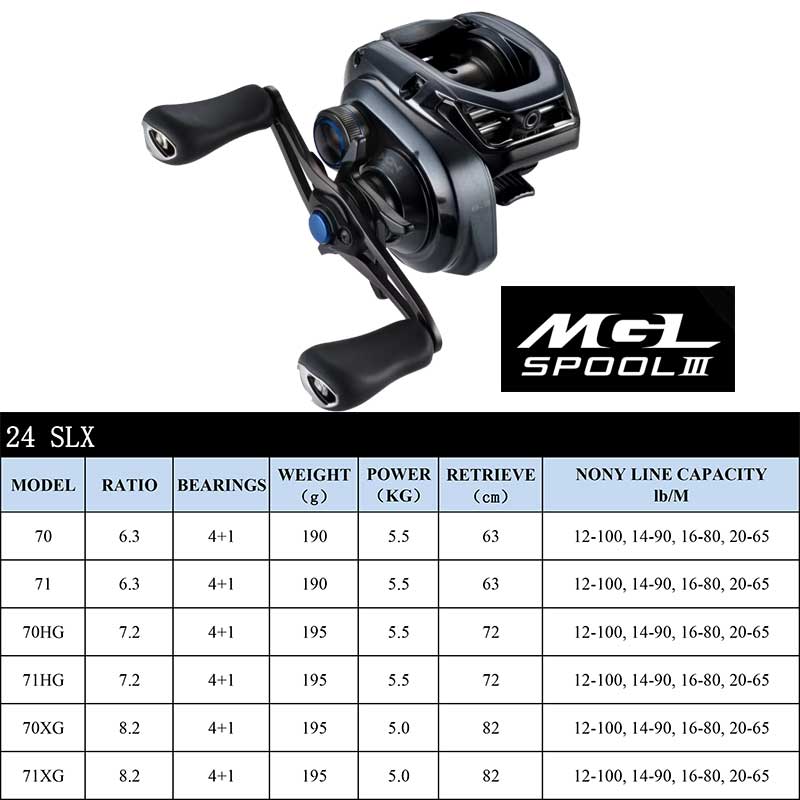 SHIMANO Baitcasting Reel SLX D - Kastking Reel Zephyr review and price