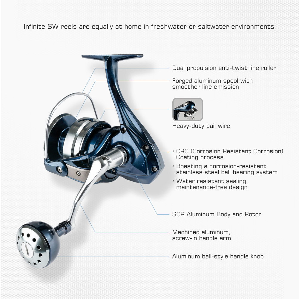 Noeby Spinning Fishing Reel 25 - Daiwa Reel Bg review and price